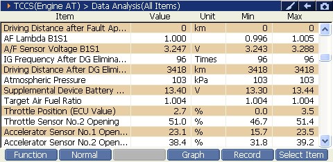 2000 RPM preview